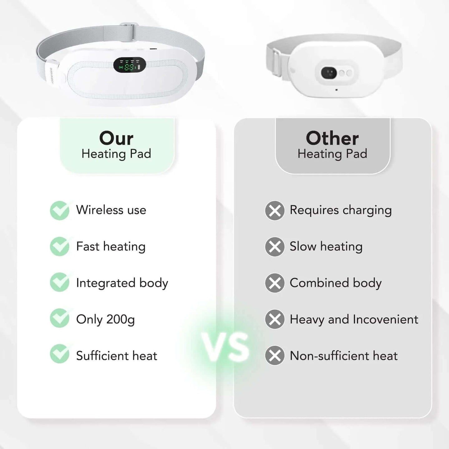 Portable Heating Pad for Period Cramps,1800Mah Cordless Period Heating Pad,3 Massage Modes Menstrual Heating Pad,Electric Rapid Fast Heating Period Cramp Heating Pad, Gifts for Women & Girl,White - All - Gadgetry